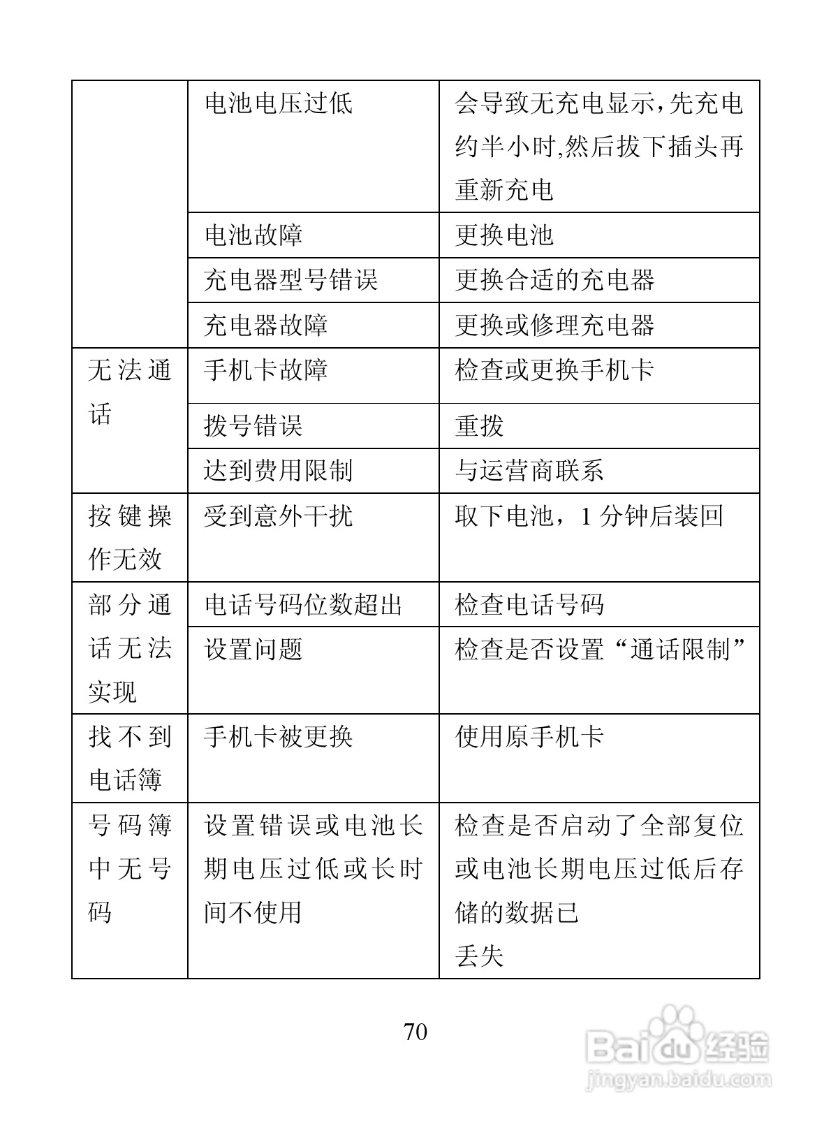 海信D907手机使用说明书:[8]