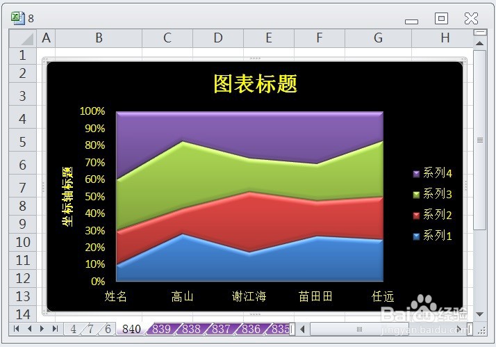 EXCEL百分比堆积面积图的图表布局显示布局3效果