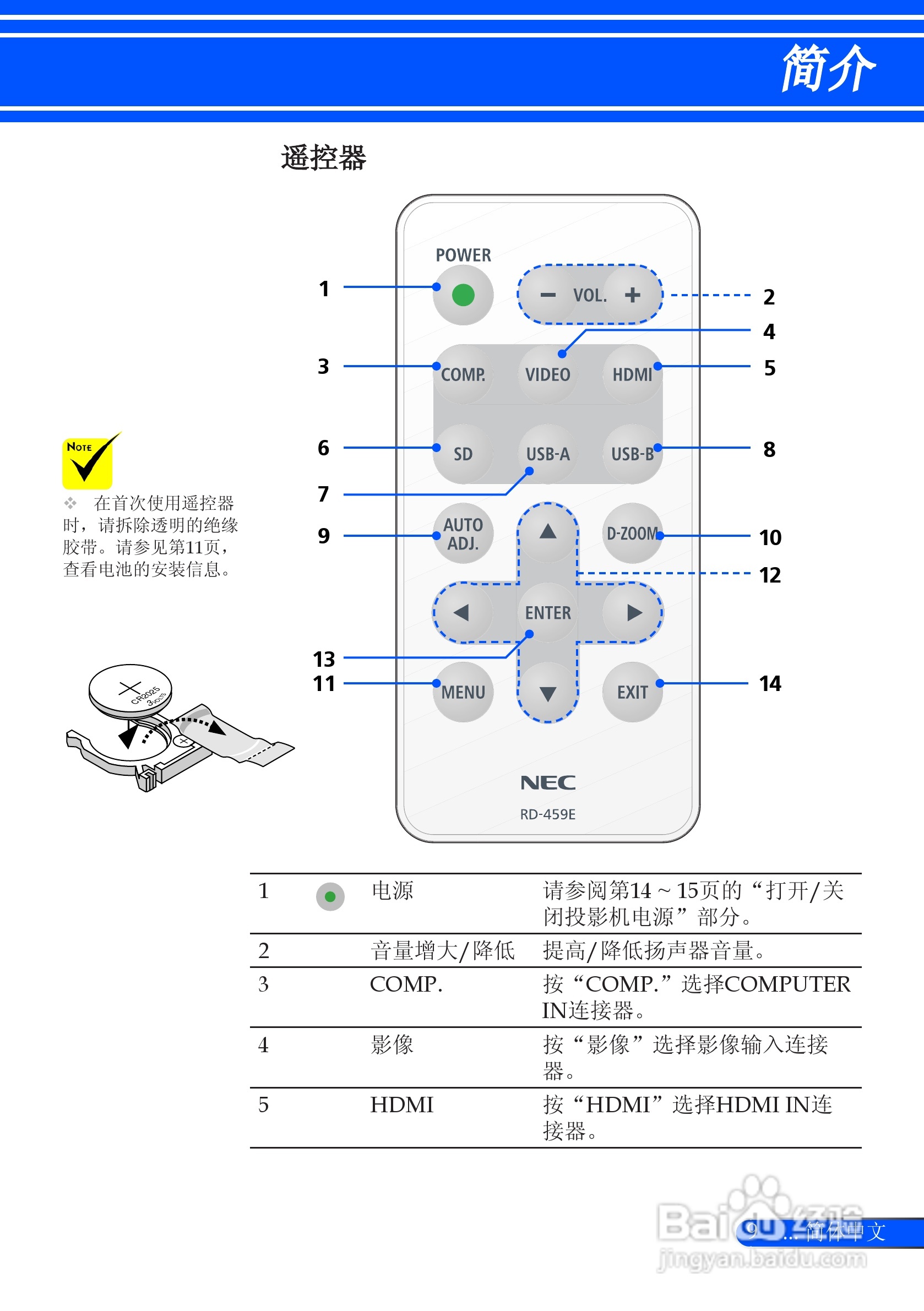 日电NP-L51W+投影机说明书:[2]