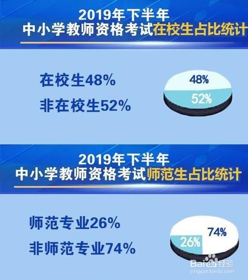 考取小学教师资格证，有哪些需要注意的呢？