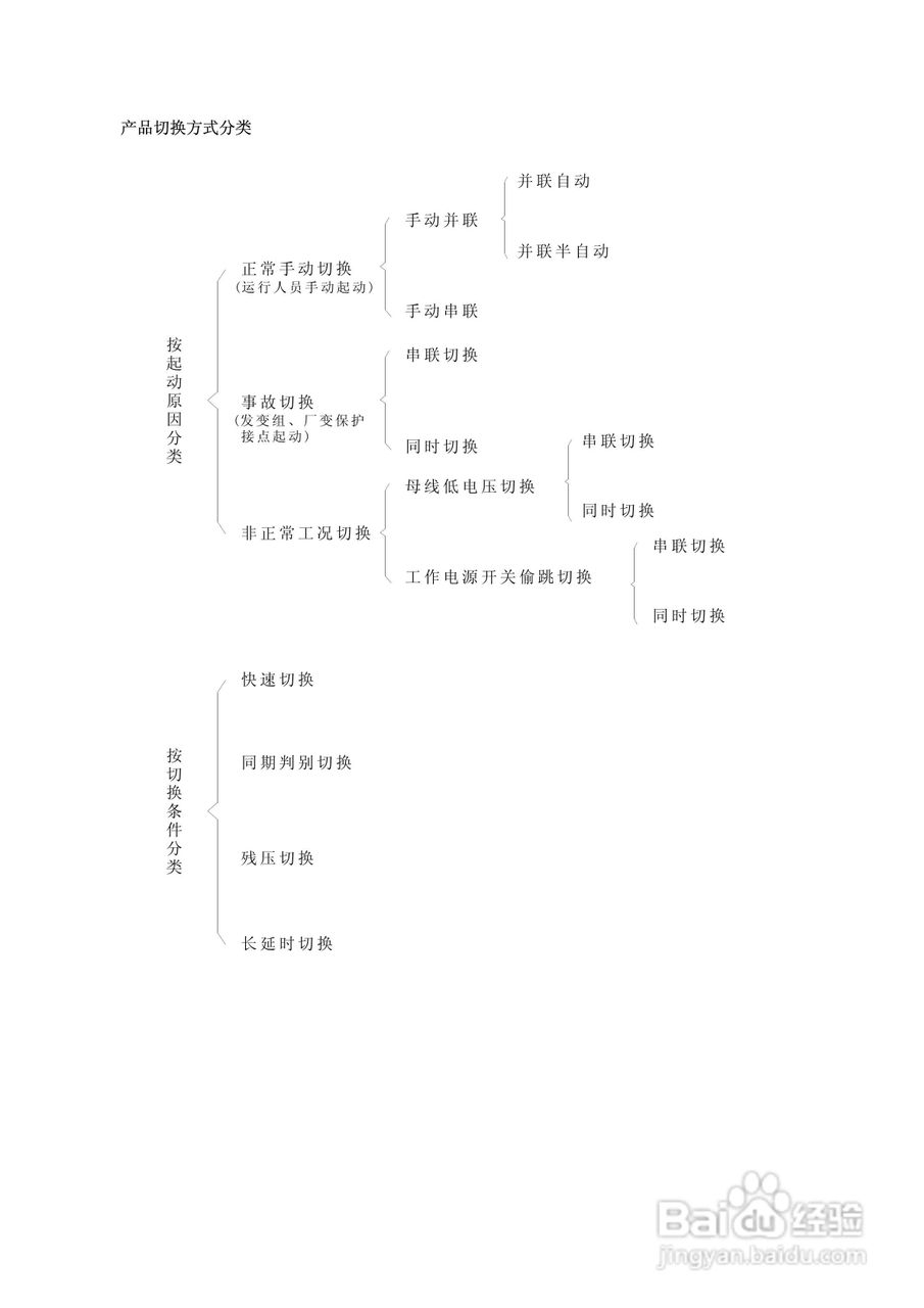 WBKQ-01B微机备用电源快速切换装置说明书:[1]
