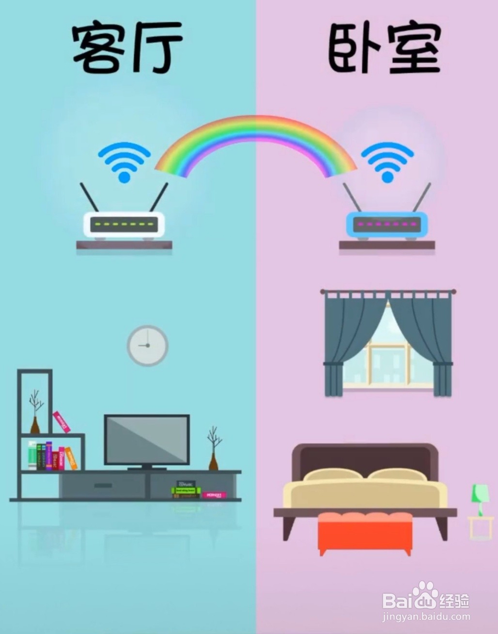 路由器无线桥接扩大WIFI信号