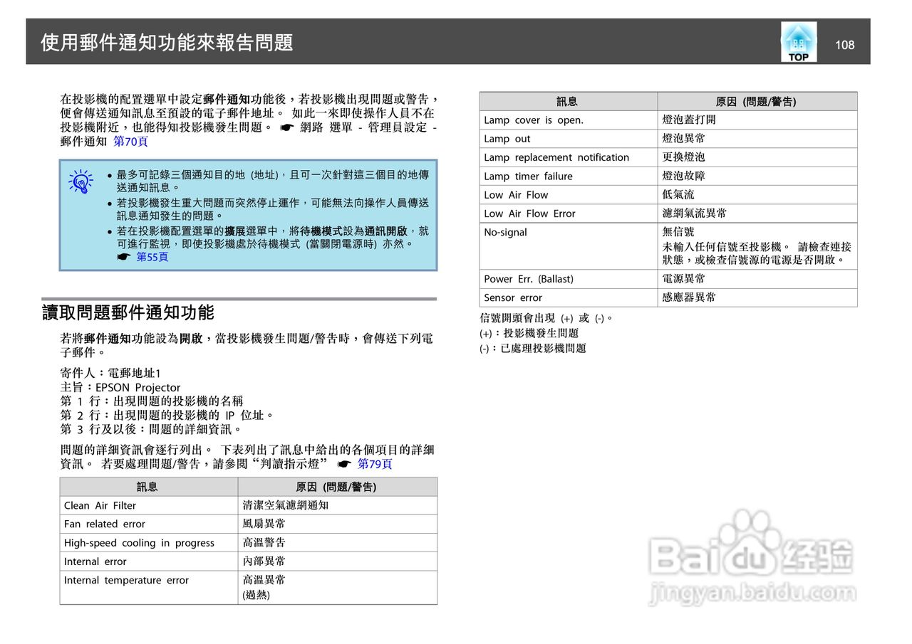 爱普生EB-Z8150投影机使用说明书:[11]