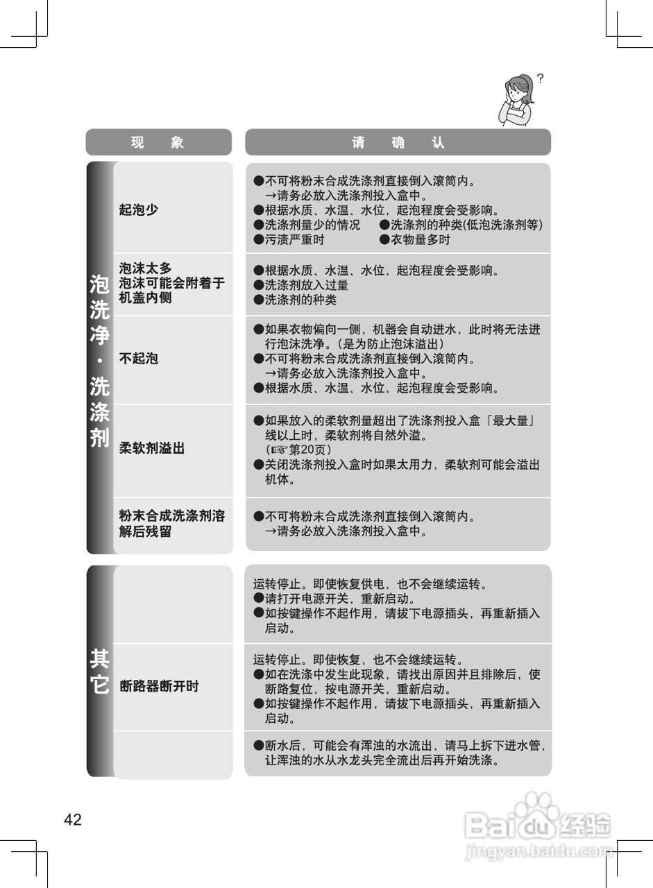 松下滚筒洗衣机变频阿尔法系列XQG70-VD76XS使用说明书:[5]