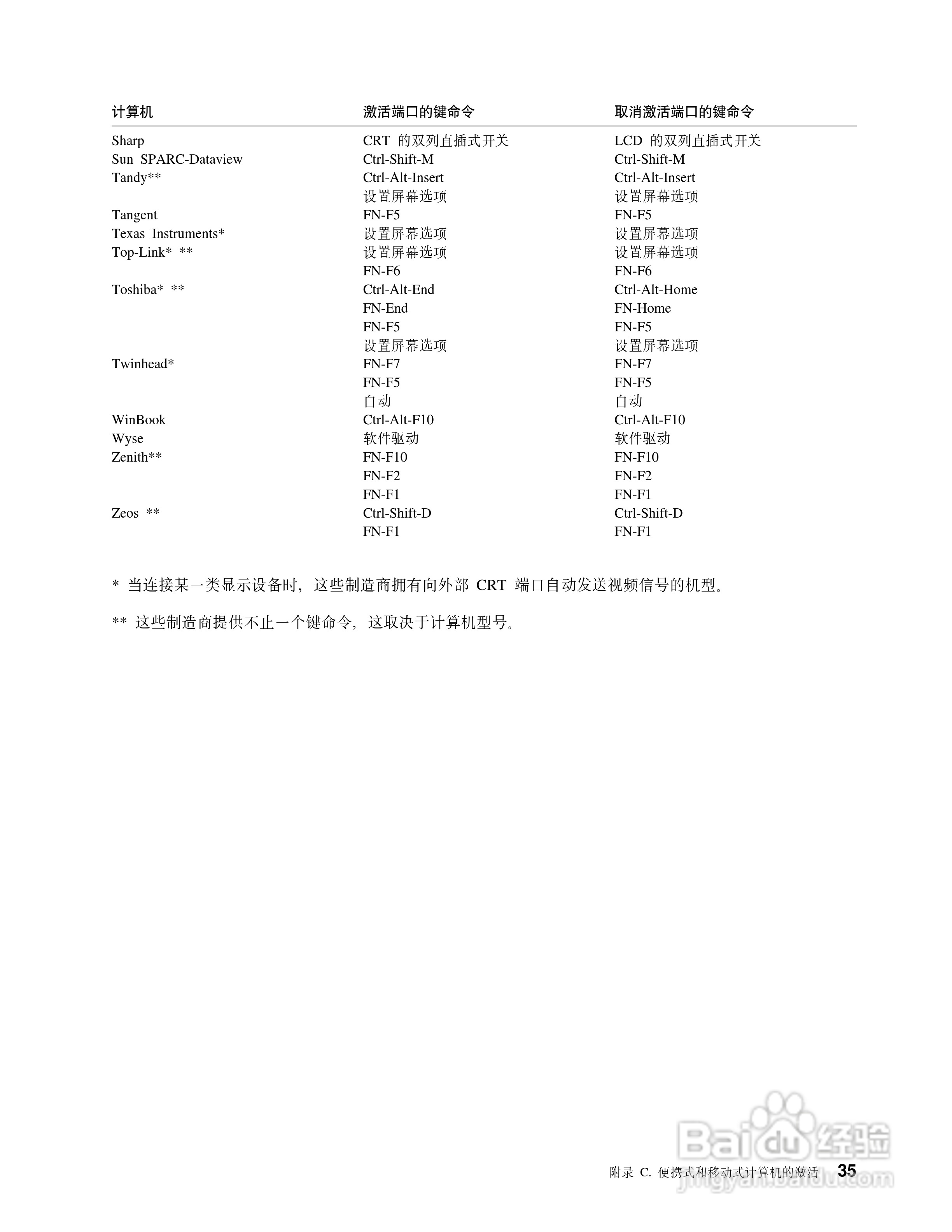 IBM iLM300投影机说明书:[5]