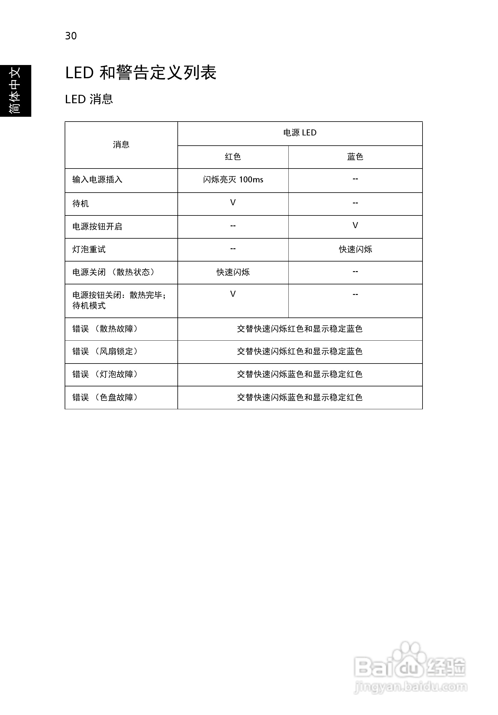Acer X1161PA投影机使用说明书:[4]