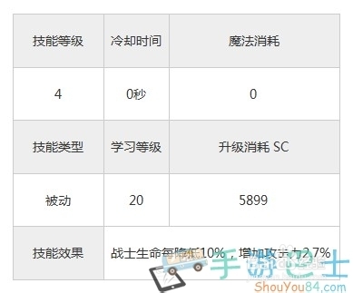 《永恒战士3》职业战士嗜血狂热技能介绍