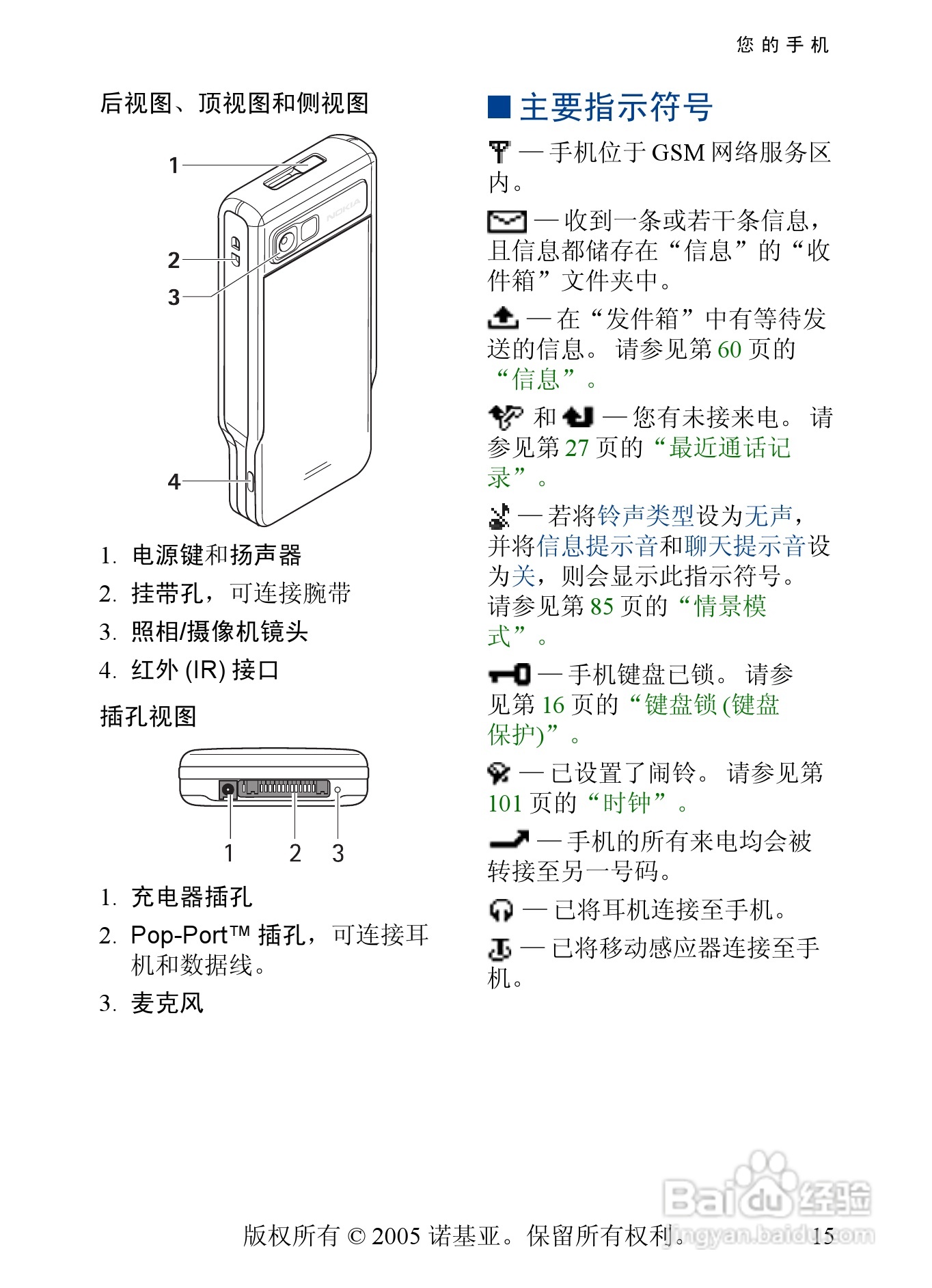 诺基亚3230手机使用说明书:[2]
