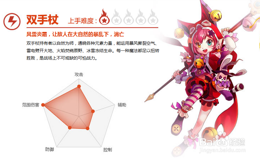 幻想神域的基本操作教程