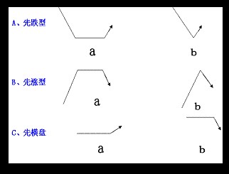 怎样才能在牛市中找出黑马股