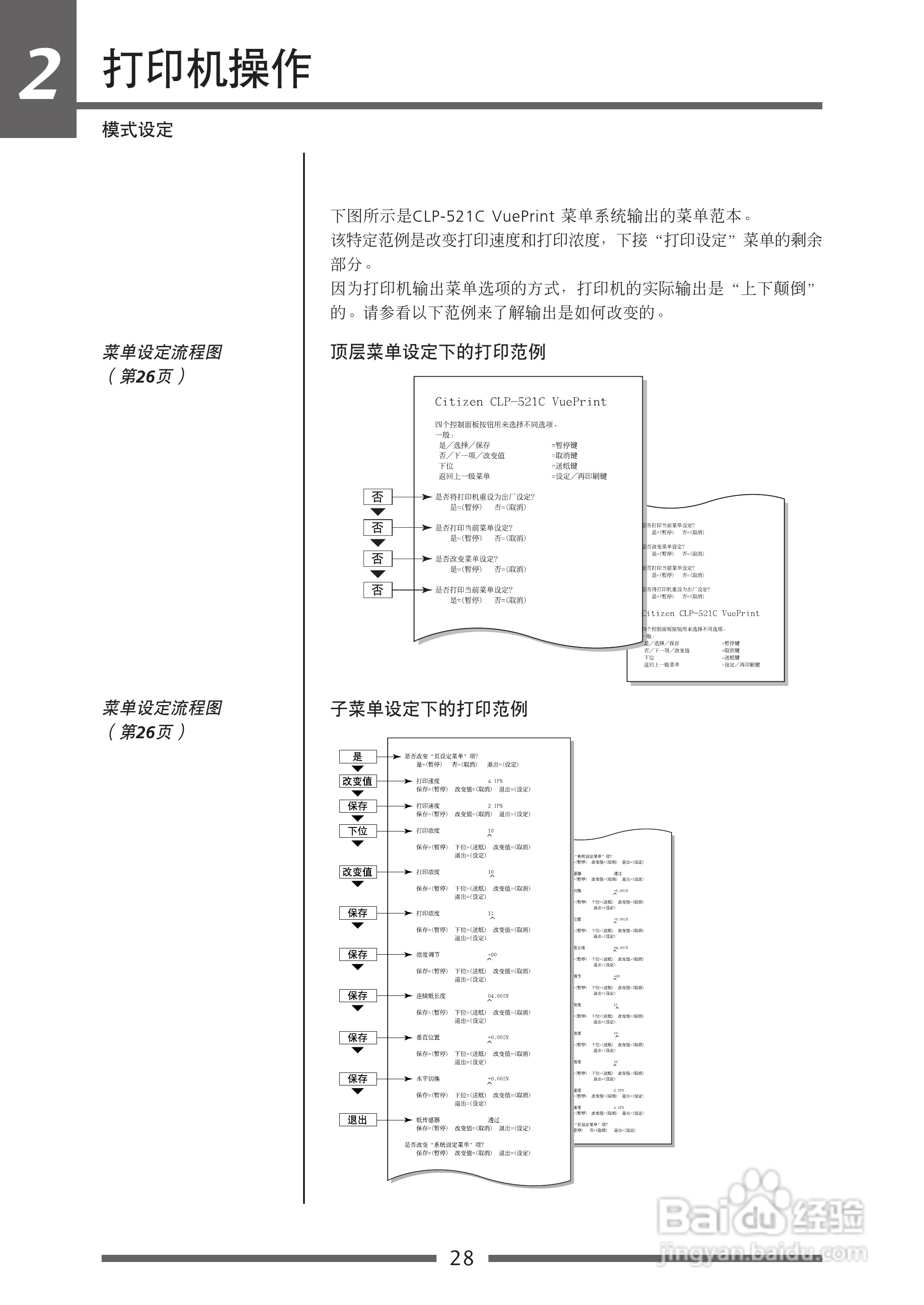CITIZEN CLP-521C条码打印机用户手册:[3]