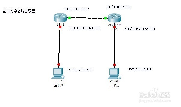 Cisco静态路配置,怎么设置静态路协议