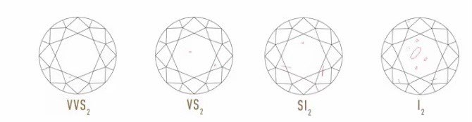 怎么挑选结婚钻戒