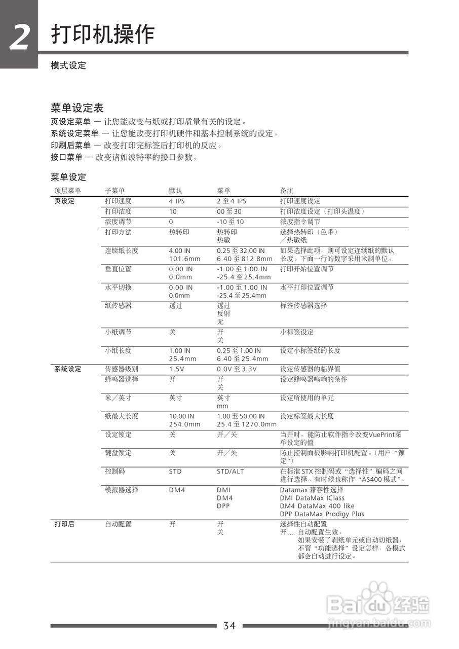 CITIZEN CLP-621C打印机用户手册:[4]