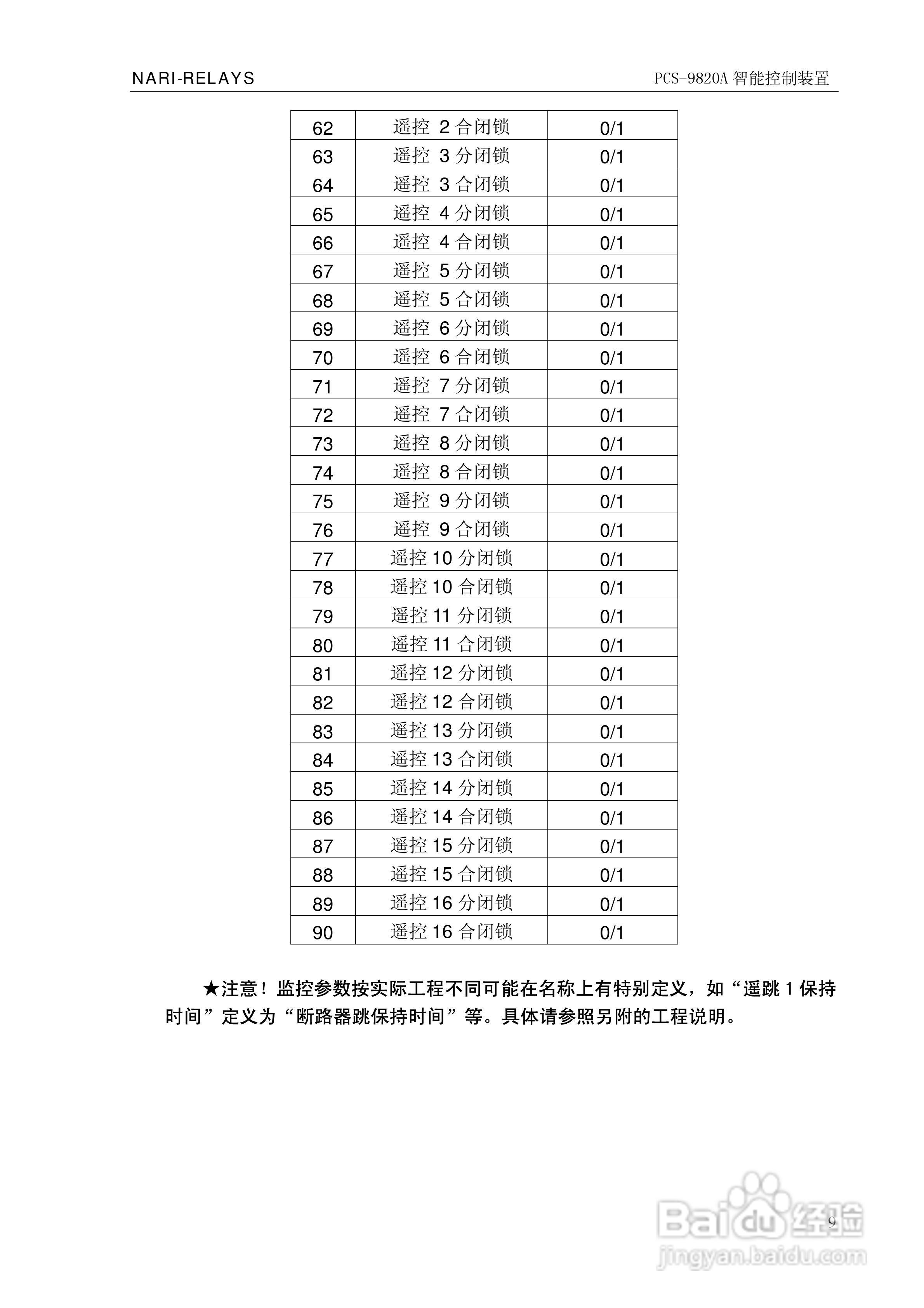 南瑞继保PCS-9820A智能控制装置使用说明书:[2]