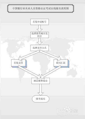 怎么参加银行从业资格考试