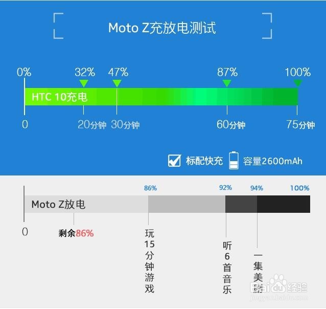 模块创新为刀锋注入新灵魂 Moto Z 深度评测