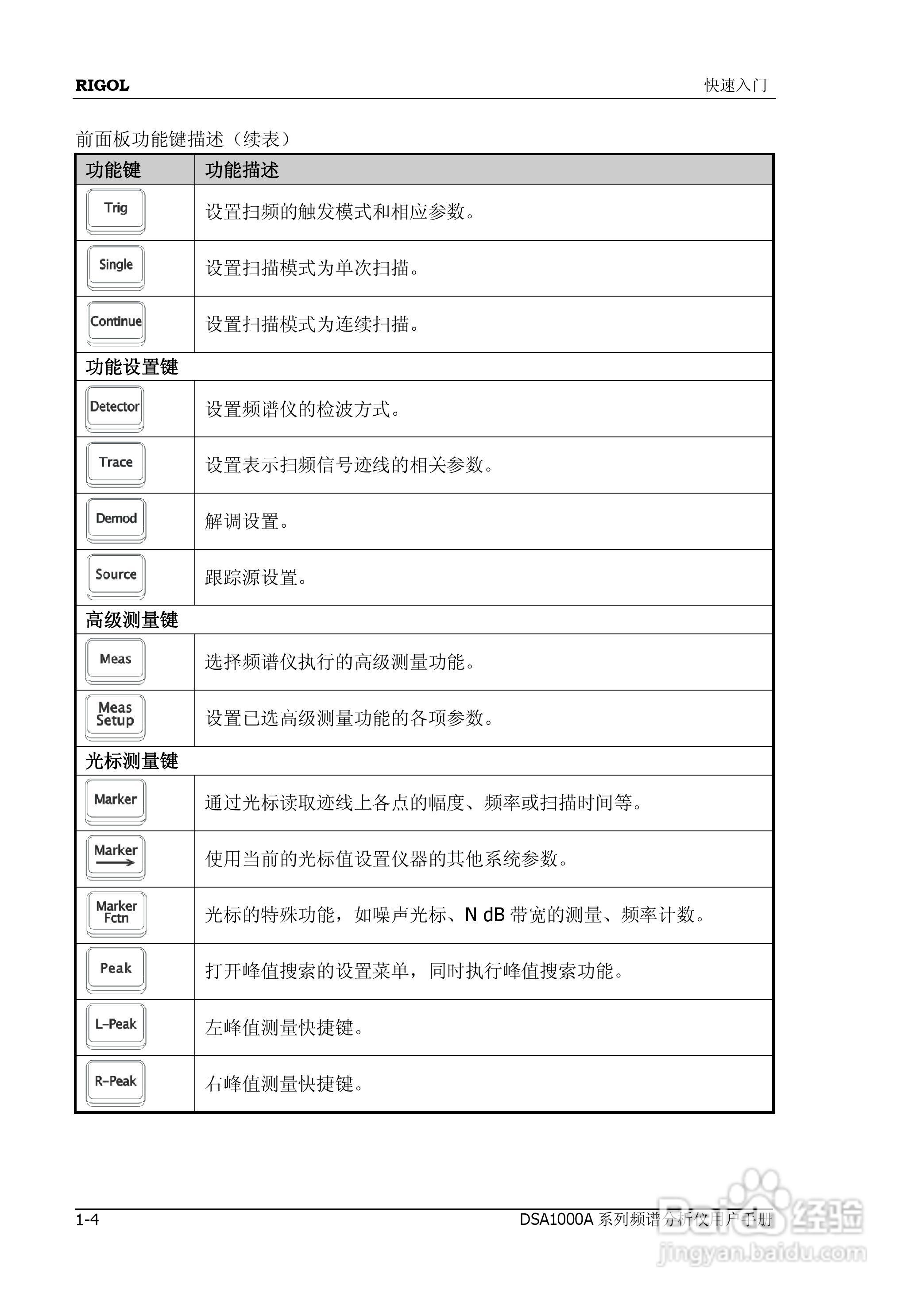 普源DSA1000A系列频谱分析仪说明书:[3]