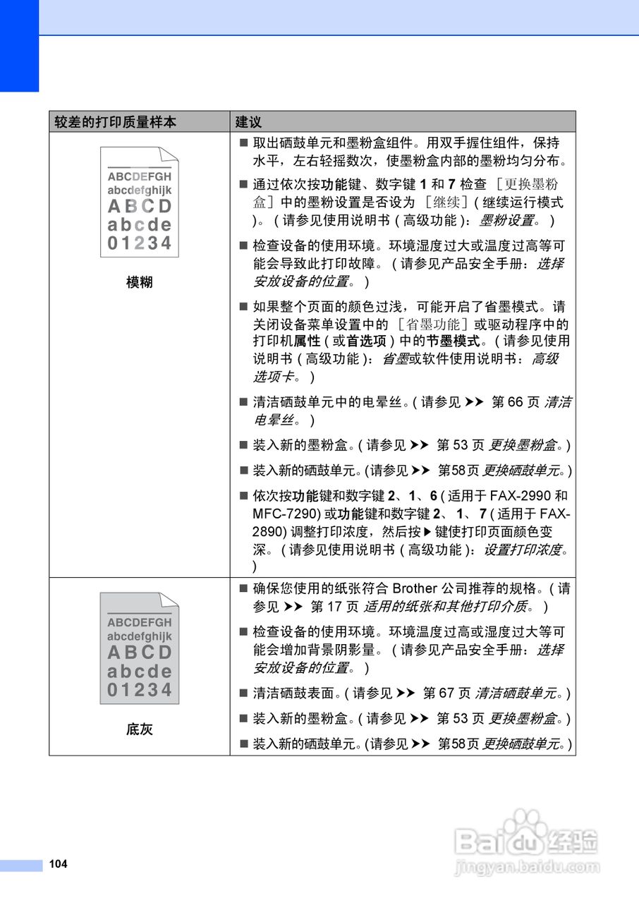 兄弟FAX-2990一体机使用书:[12]