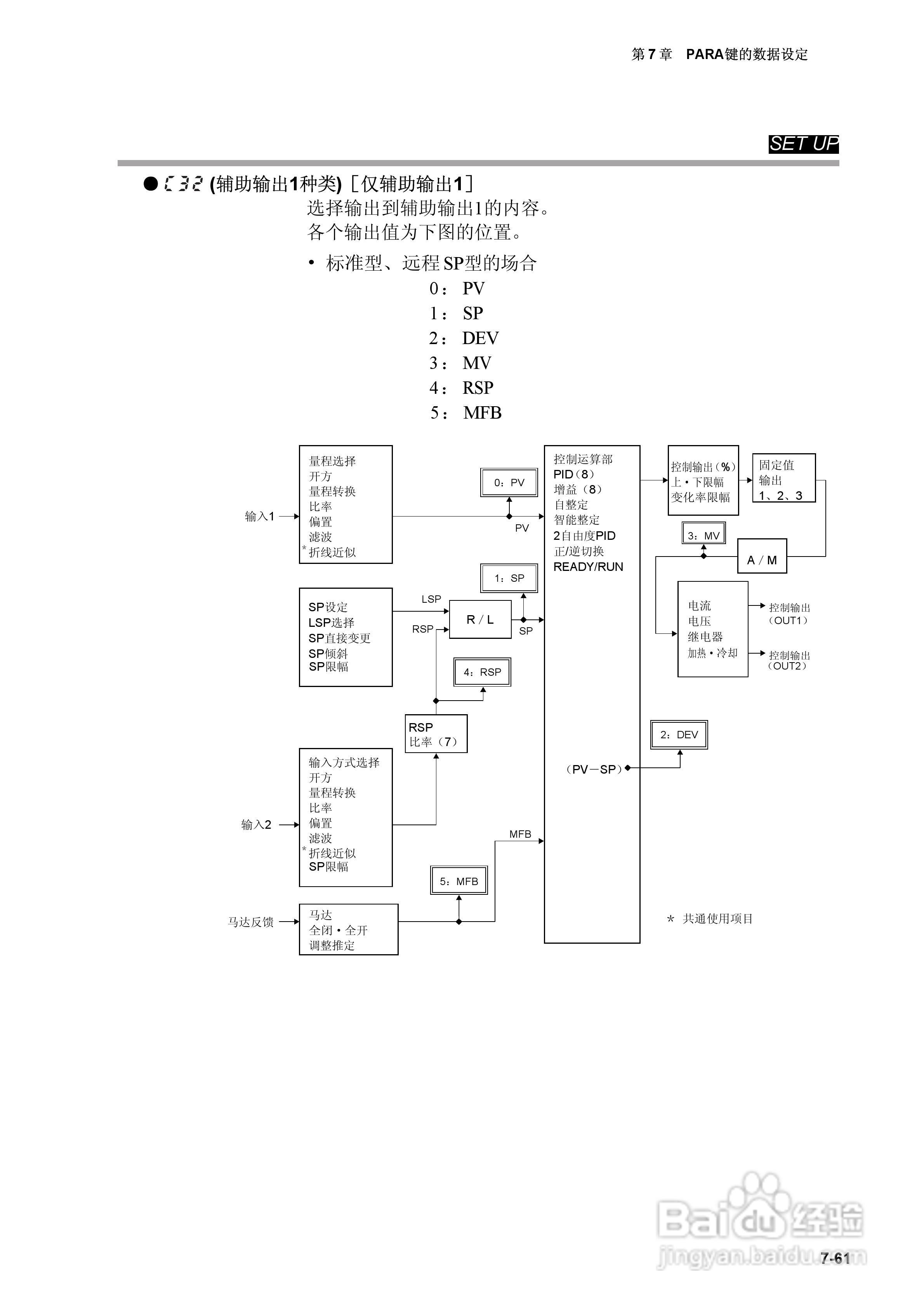 日本山武指示调节器SDC40A使用说明书:[12]