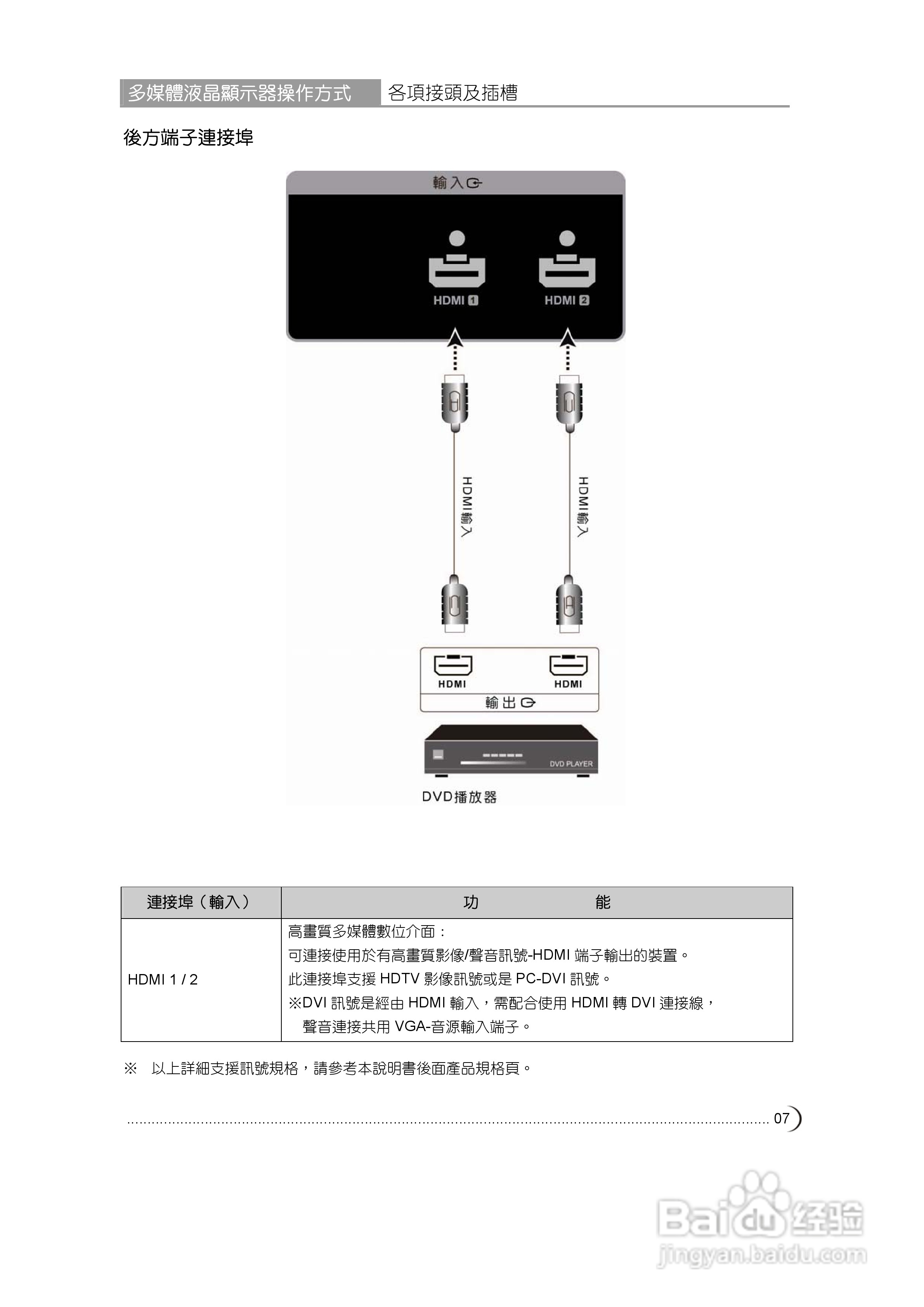 奇美多媒体液晶显示器TL-32V7500D型使用说明书:[1]