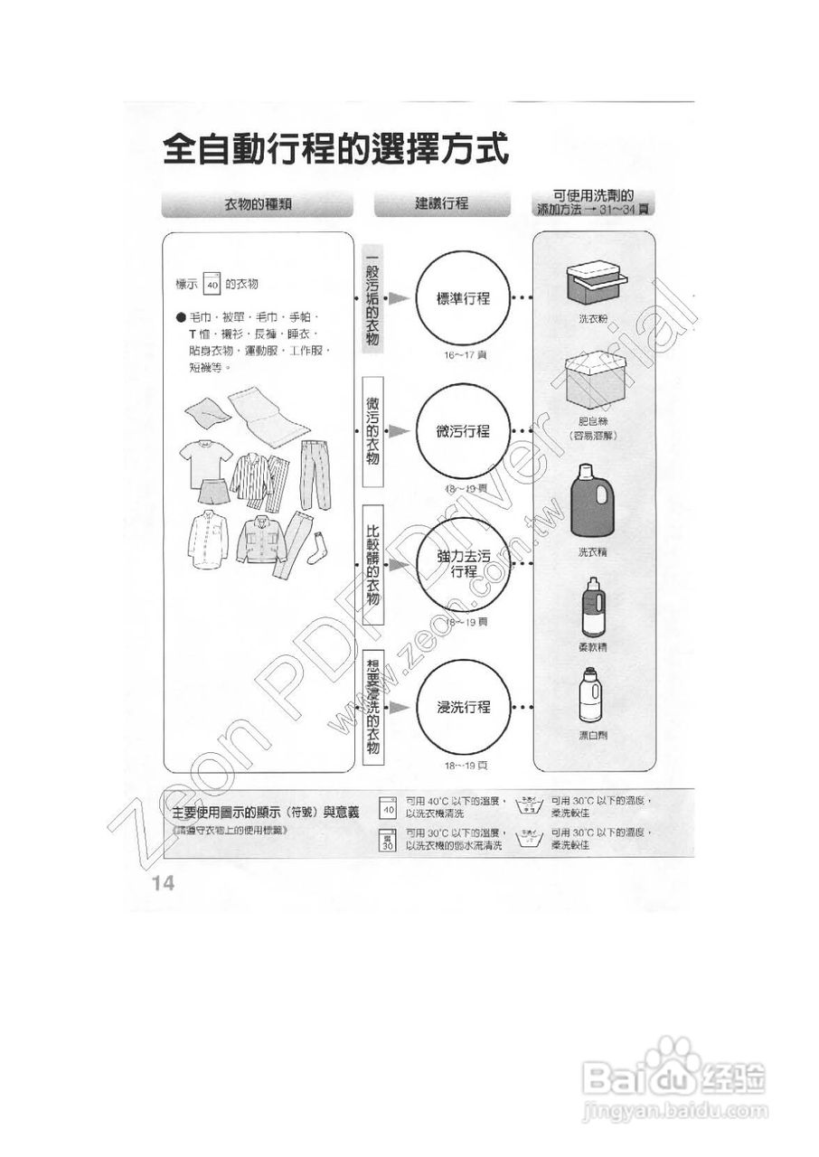 三菱全自动洗衣机AW-US119使用说明书:[2]