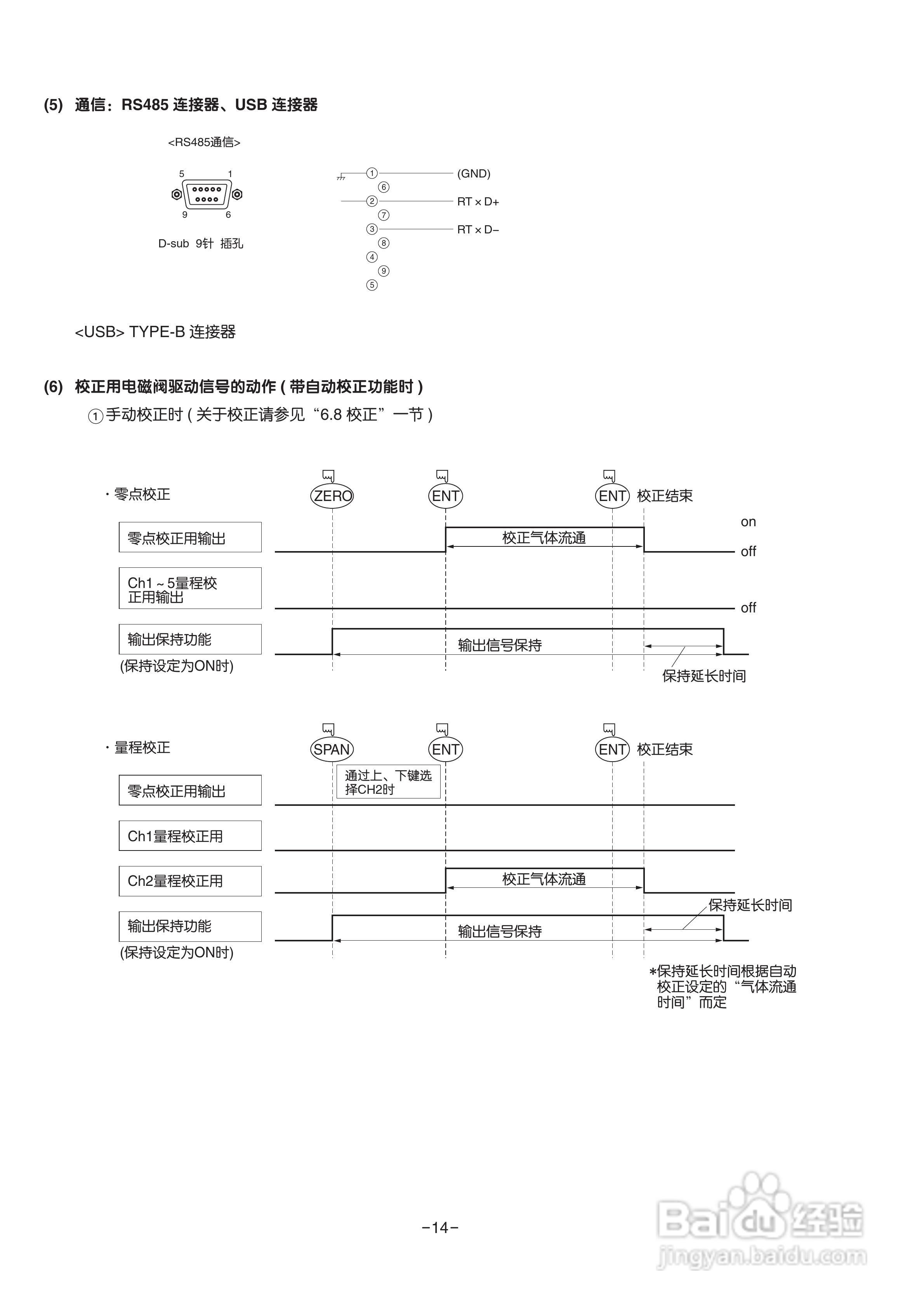 富士ZRE 红外气体分析仪使用说明书:[3]