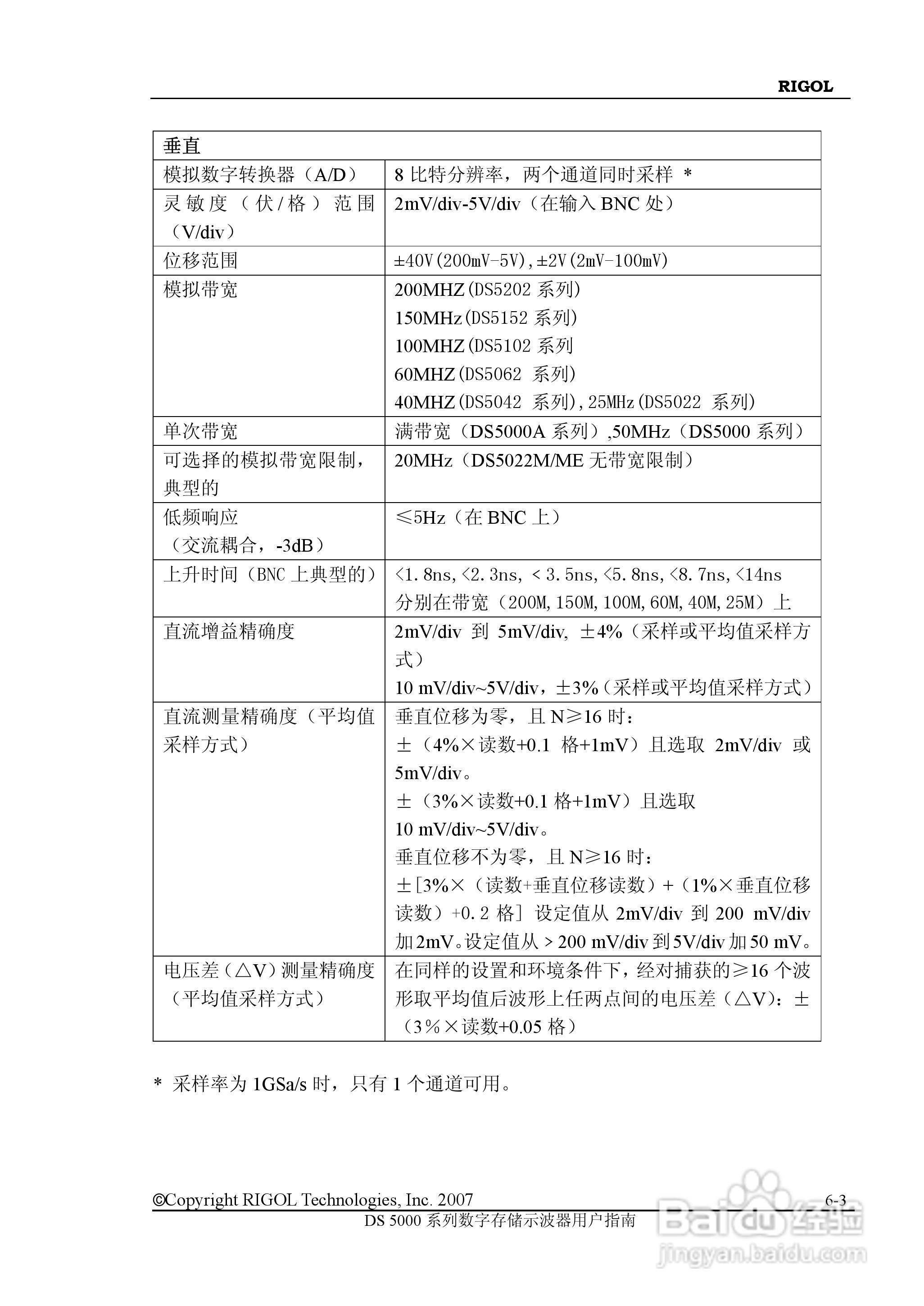 RIGOL数字示波器 DS5000 用户手册:[11]