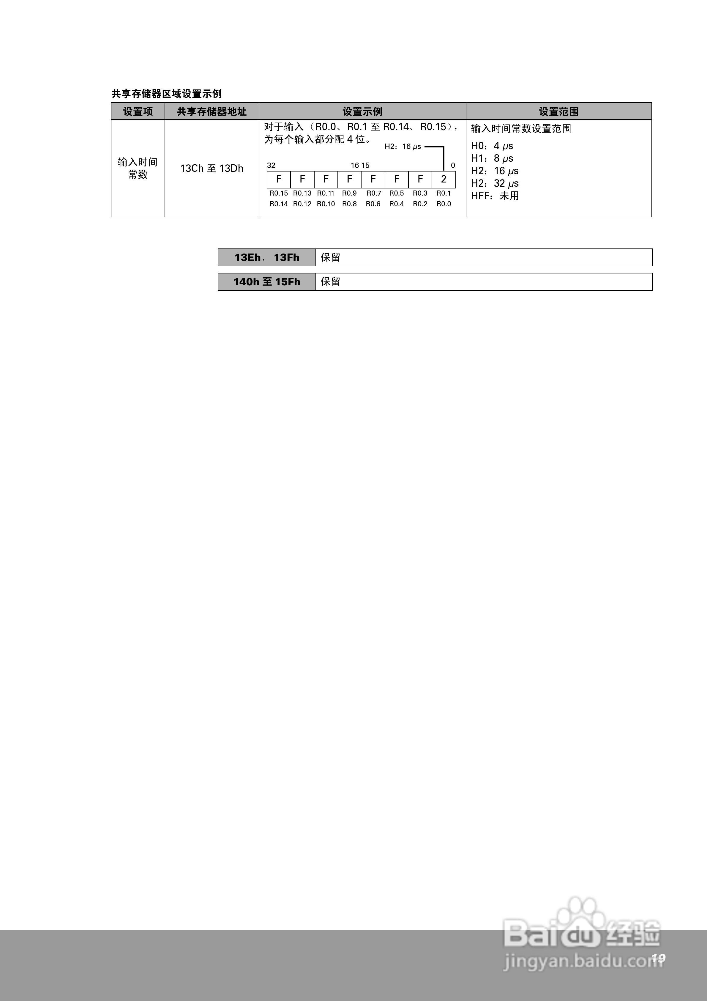 OEMax NX70高速计数器单元（4通道）用户手册:[2]