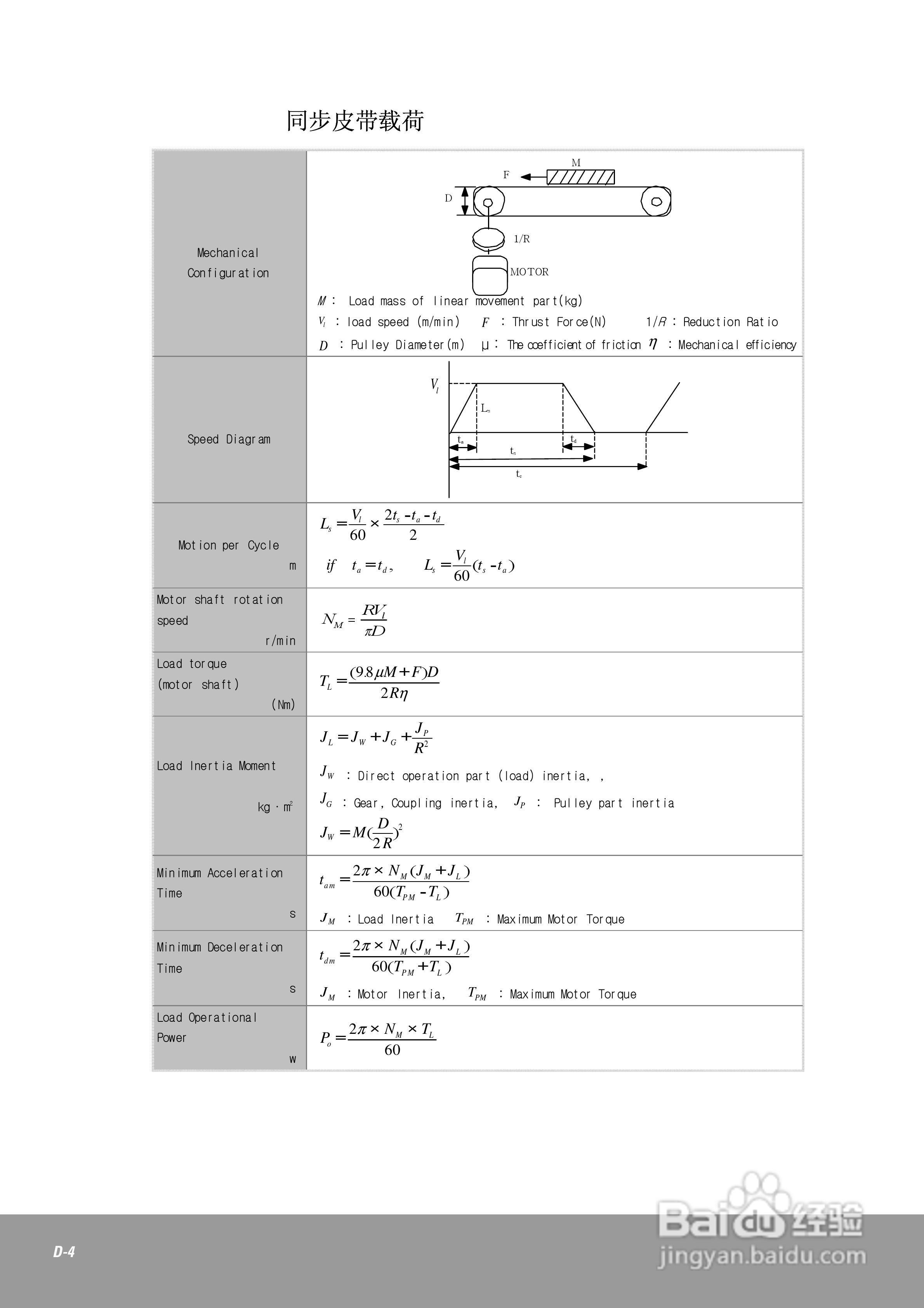 OEMax CSDJPlus伺服驱动器用户手册:[22]