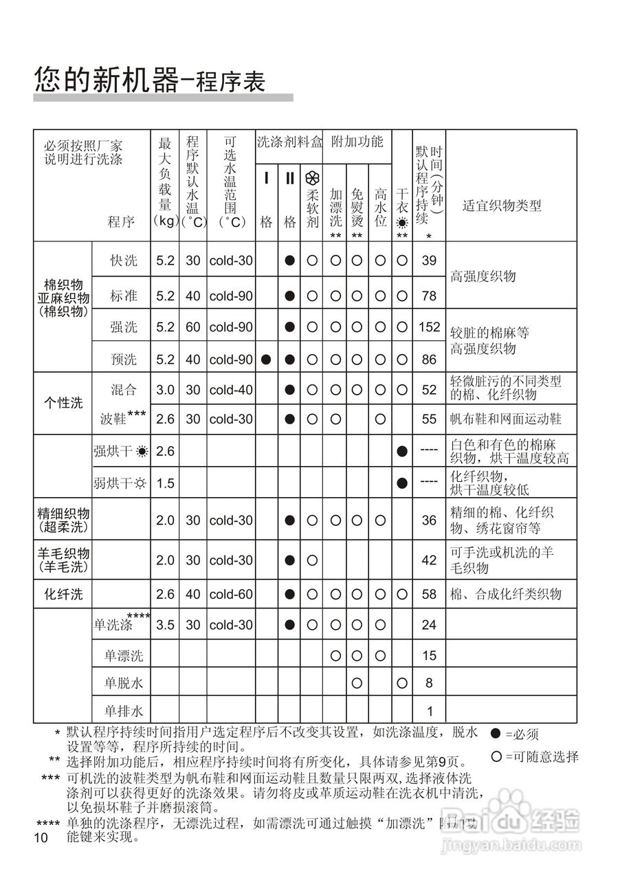 西门子XQG52-7225洗衣机使用说明书:[2]