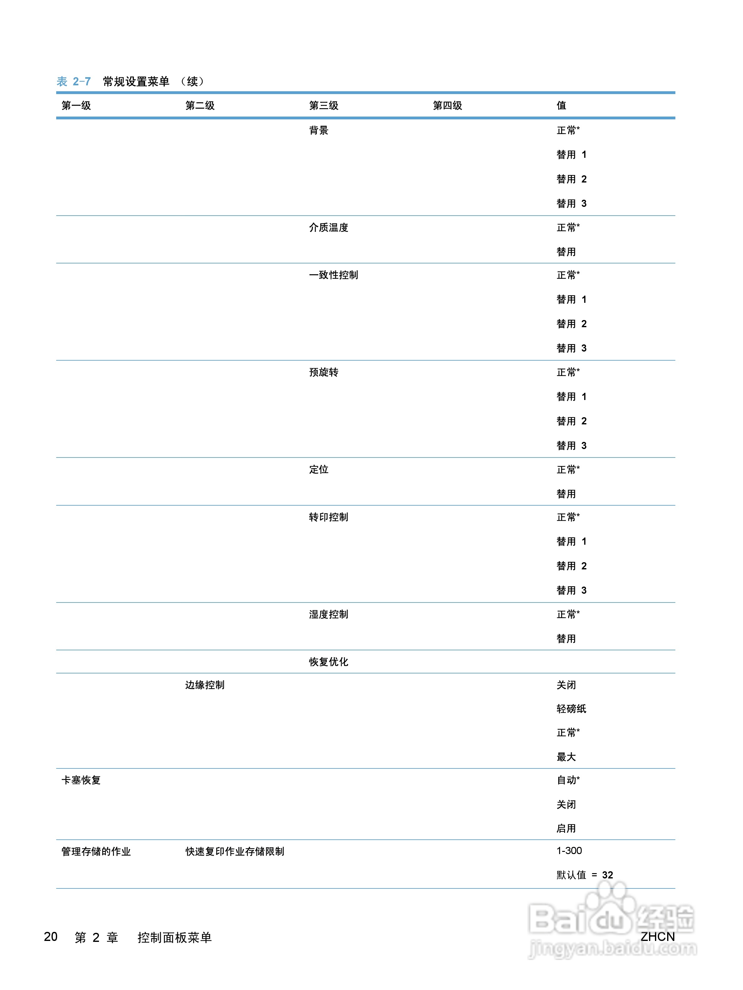 惠普 COLOR LASERJET ENTERPRISE CP5520打印机说明书:[4]