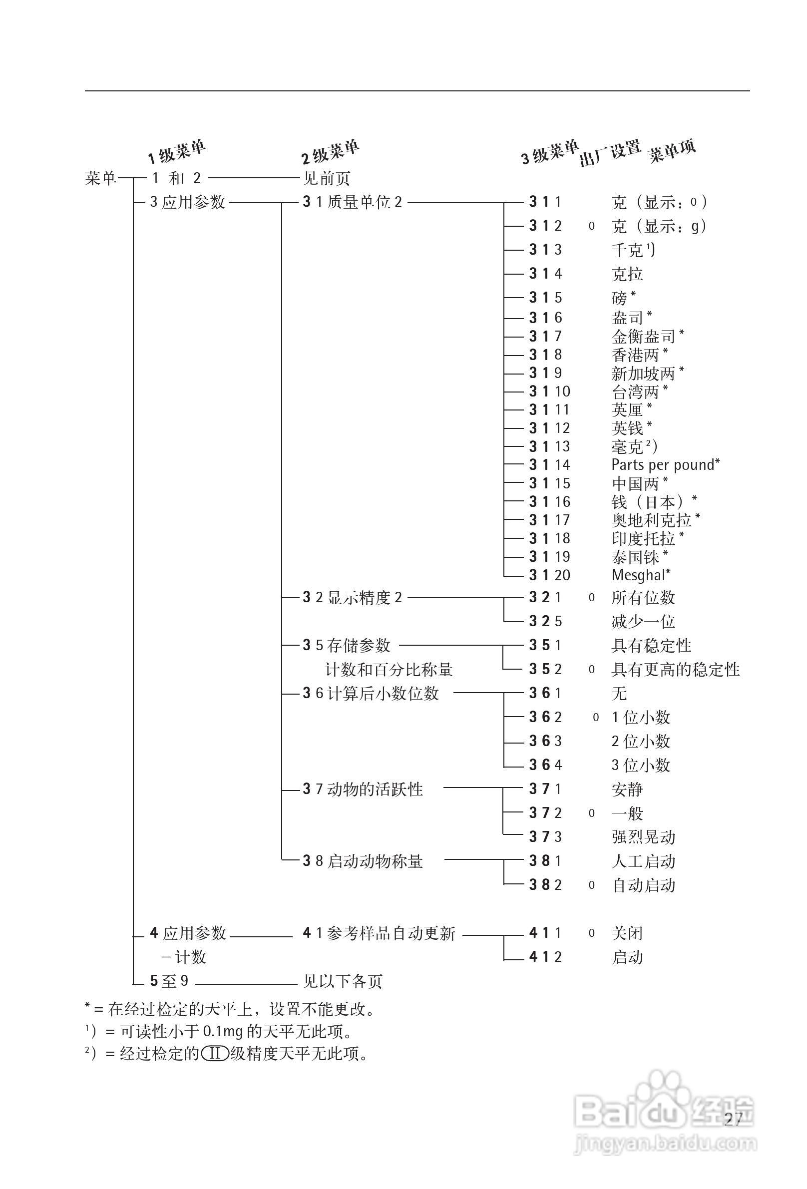 赛多利斯Sartorius CPA系列电子天平使用说明书:[3]