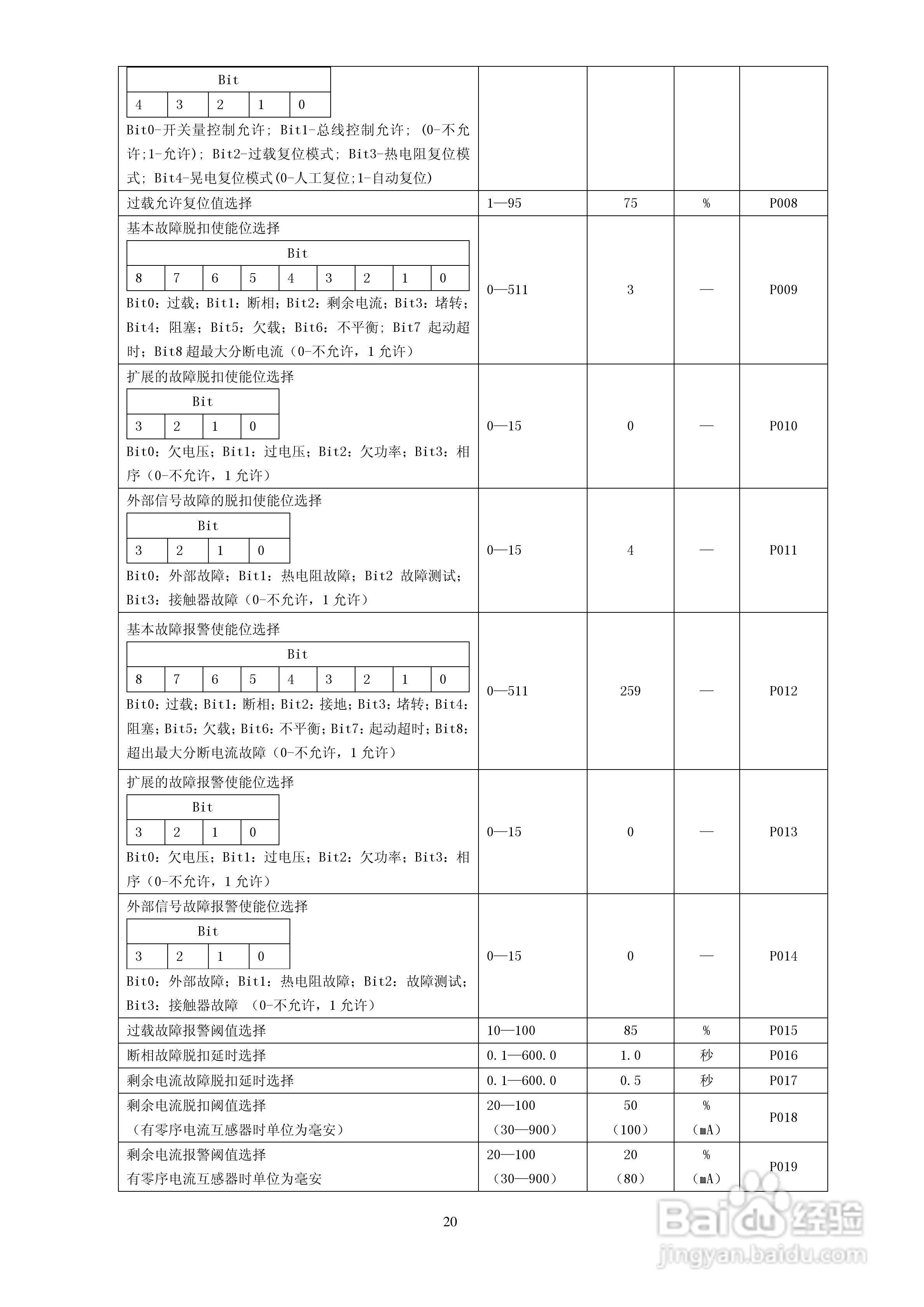 ARD3电动机保护器使用说明书:[2]