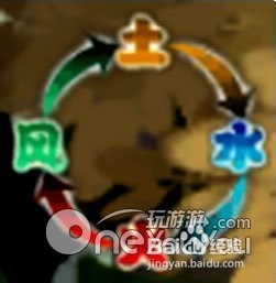 屌丝英雄传：[2]PK搭配与职业克制详解