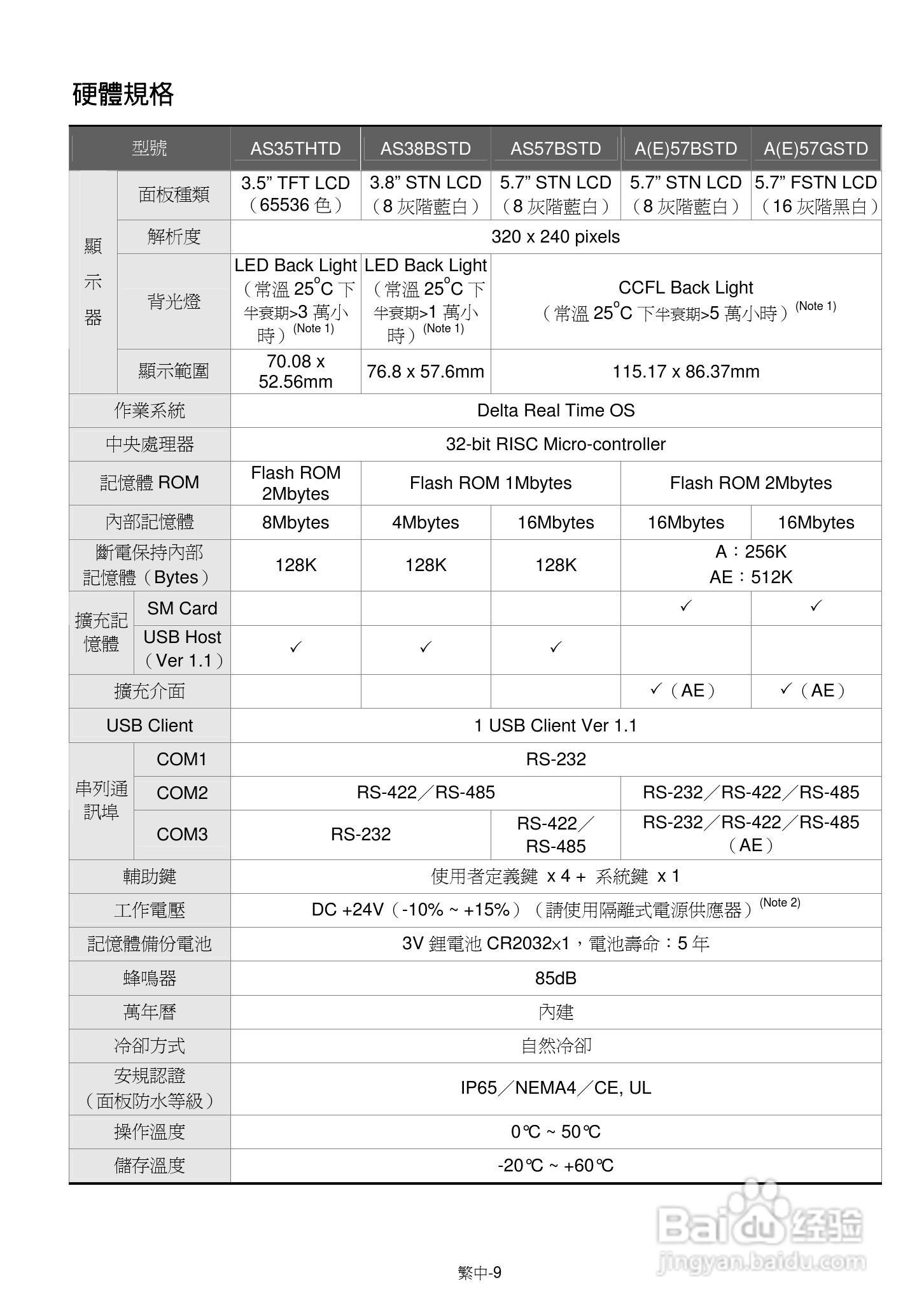 台达DOP-A/AE/AS系列触控式人机介面操作手册:[4]