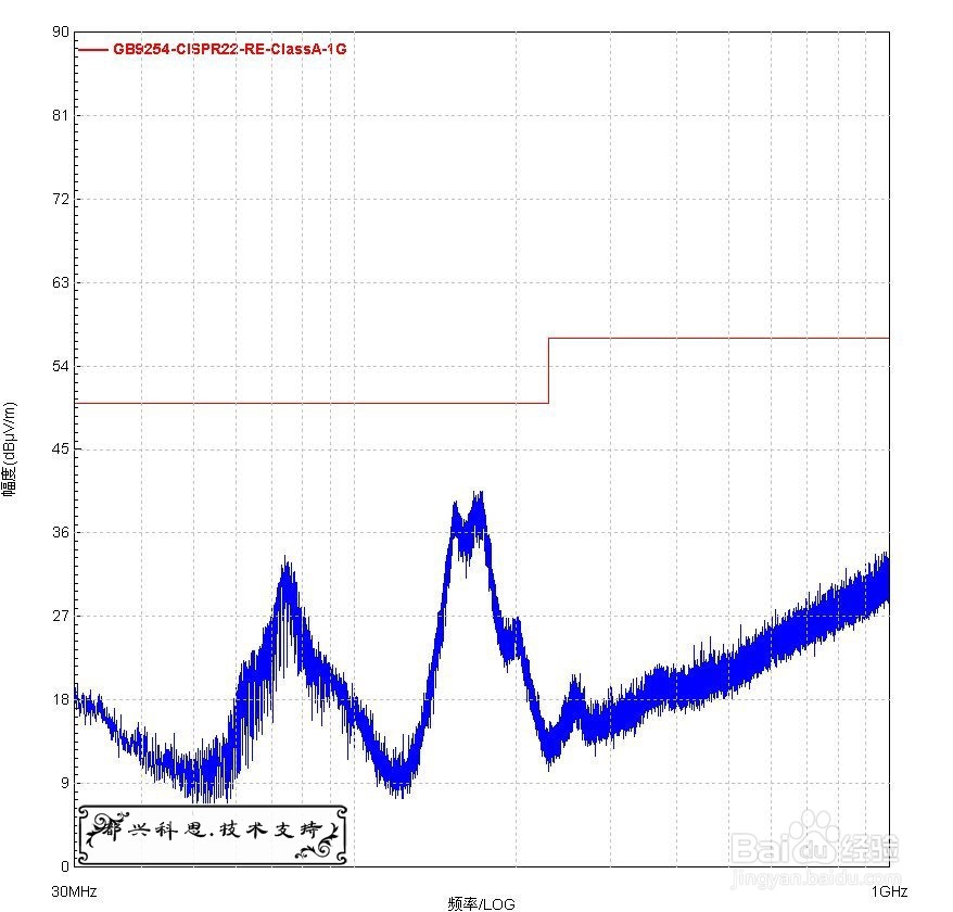EMC整改:GB9254辐射发射整改-光固化机整改方案