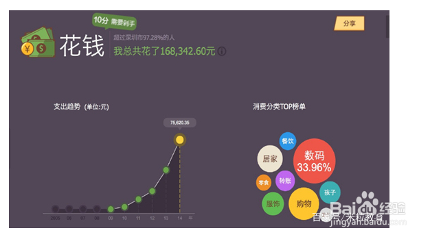 解读Java数据及数据类型内幕