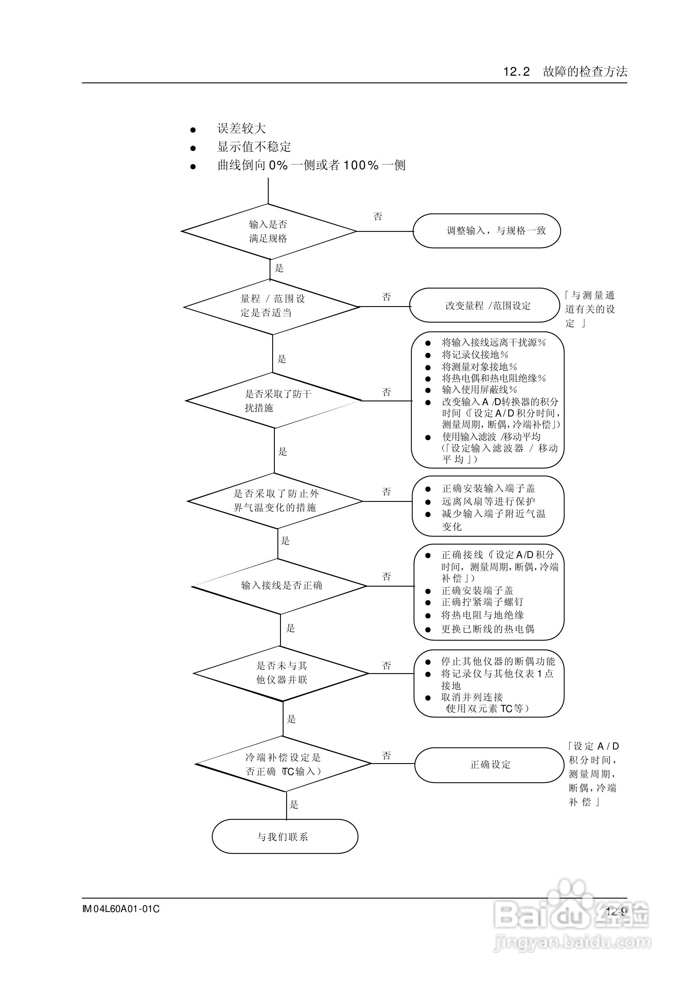 AX100无纸记录仪说明书:[24]
