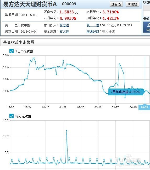 开通余额宝以及如何选择余额宝的产品规避风险
