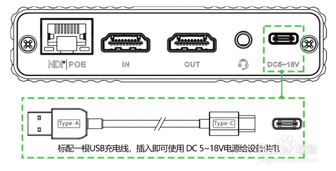 千视电子N20转换器,HDMI转NDI双向转换连接介绍