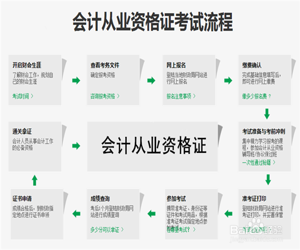 会计从业考试准考证打印时间过了怎么办