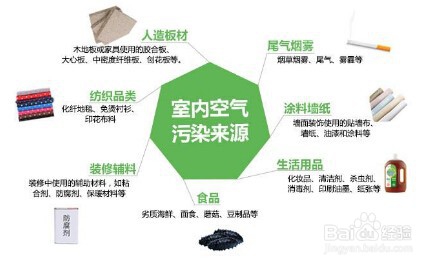 家庭室内除甲醛的误区,怎么检测家里是否有甲醛