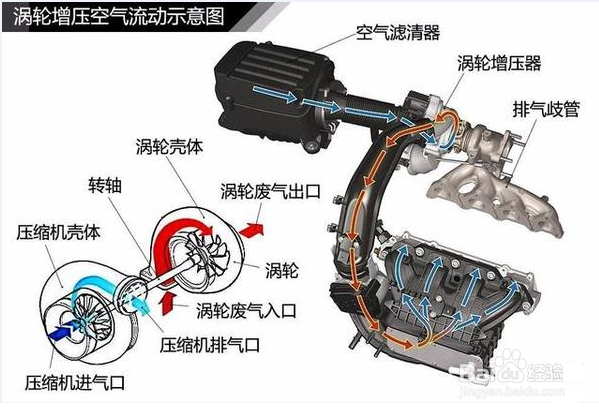 自然吸气与涡轮增压,你选择哪个?
