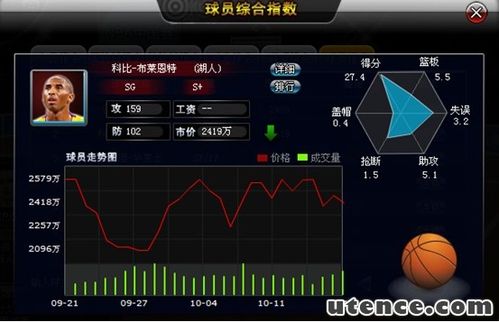 《范特西篮球经理》新手入门心得