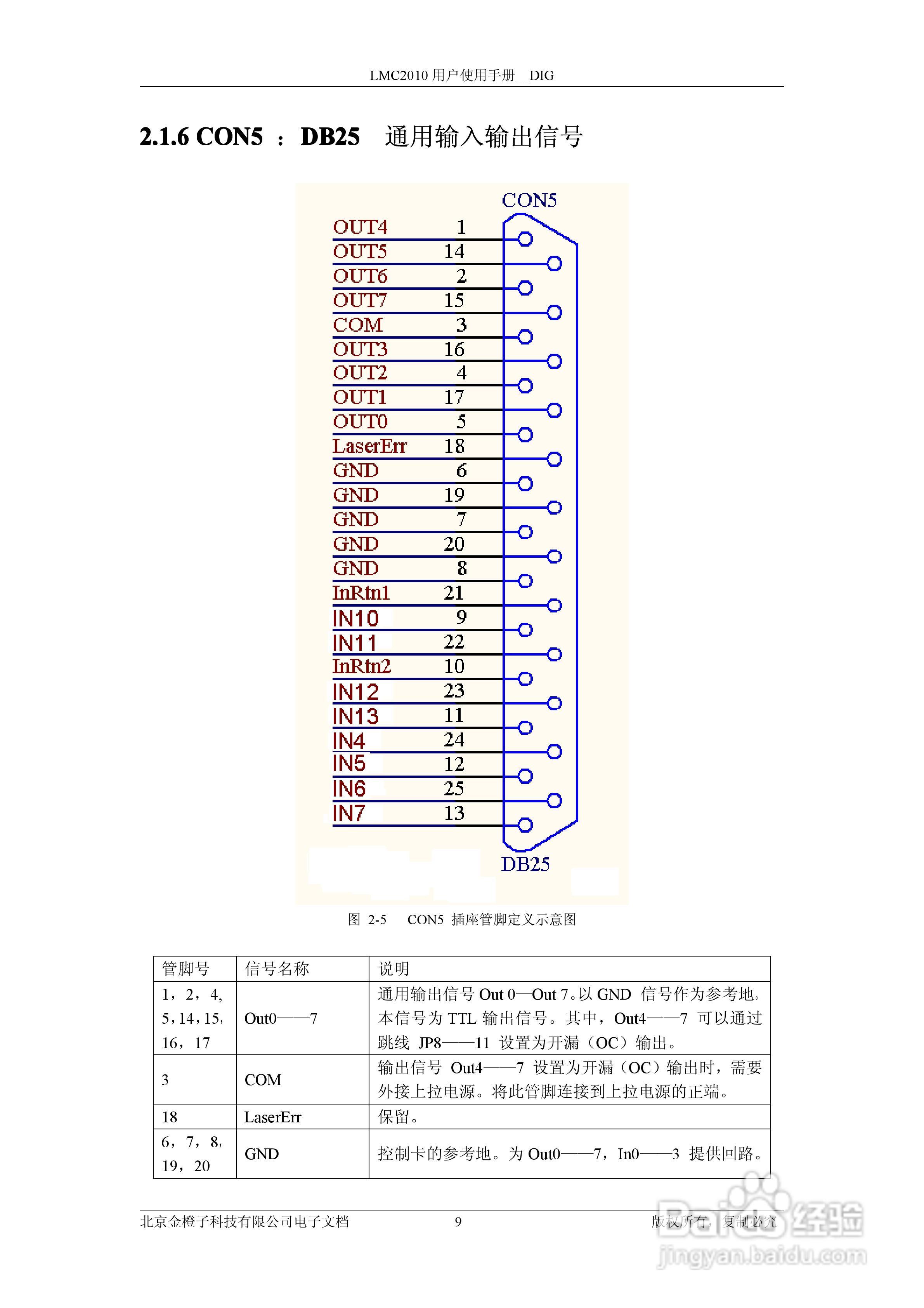 金橙子科技LMC2010 DIG CUH V1(1) 数字卡使用说明书:[2]