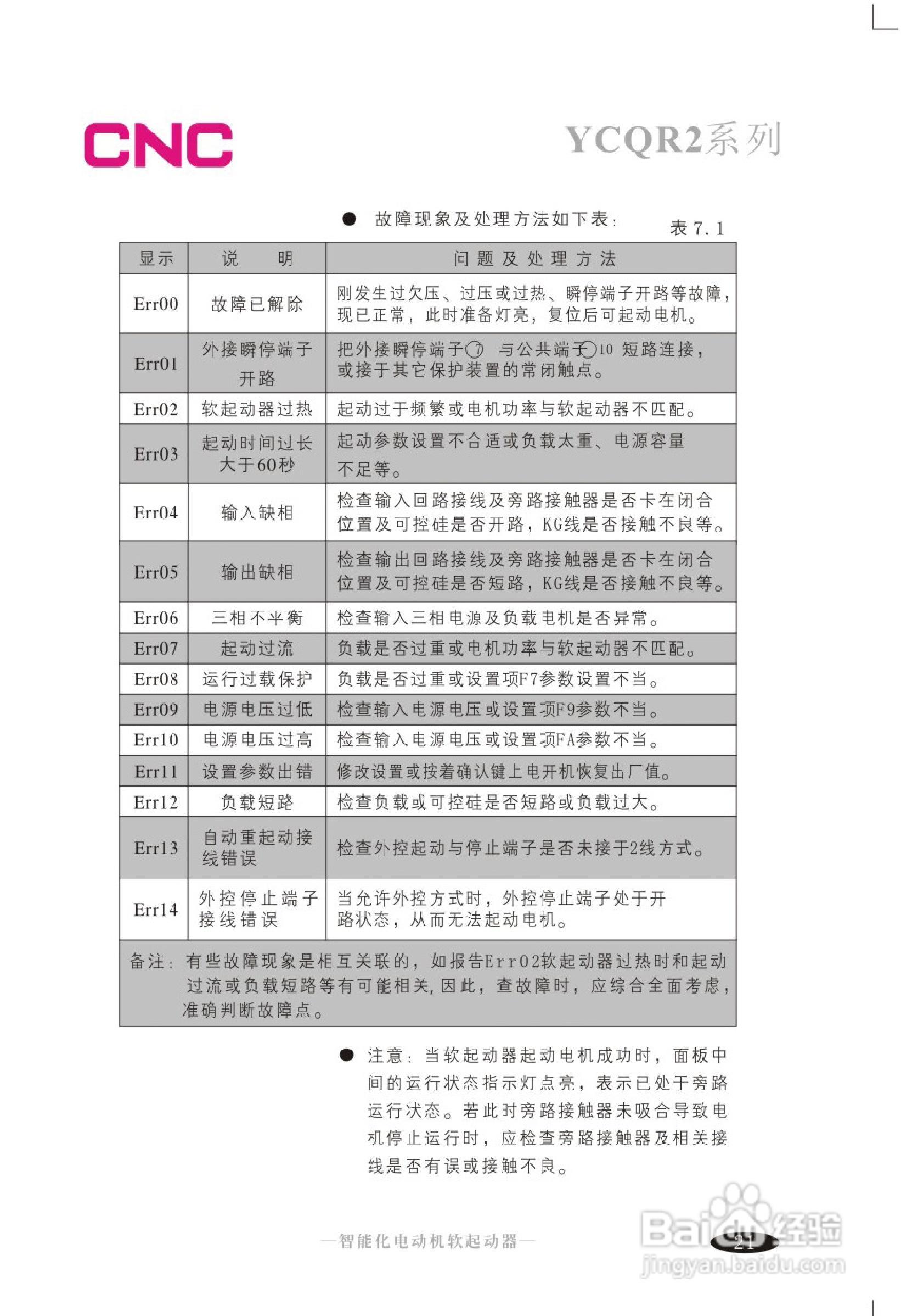 YCQR2软起动器说明书:[2]