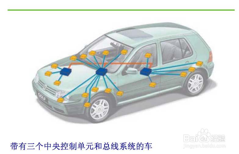 GCcan设备 canbus总线
