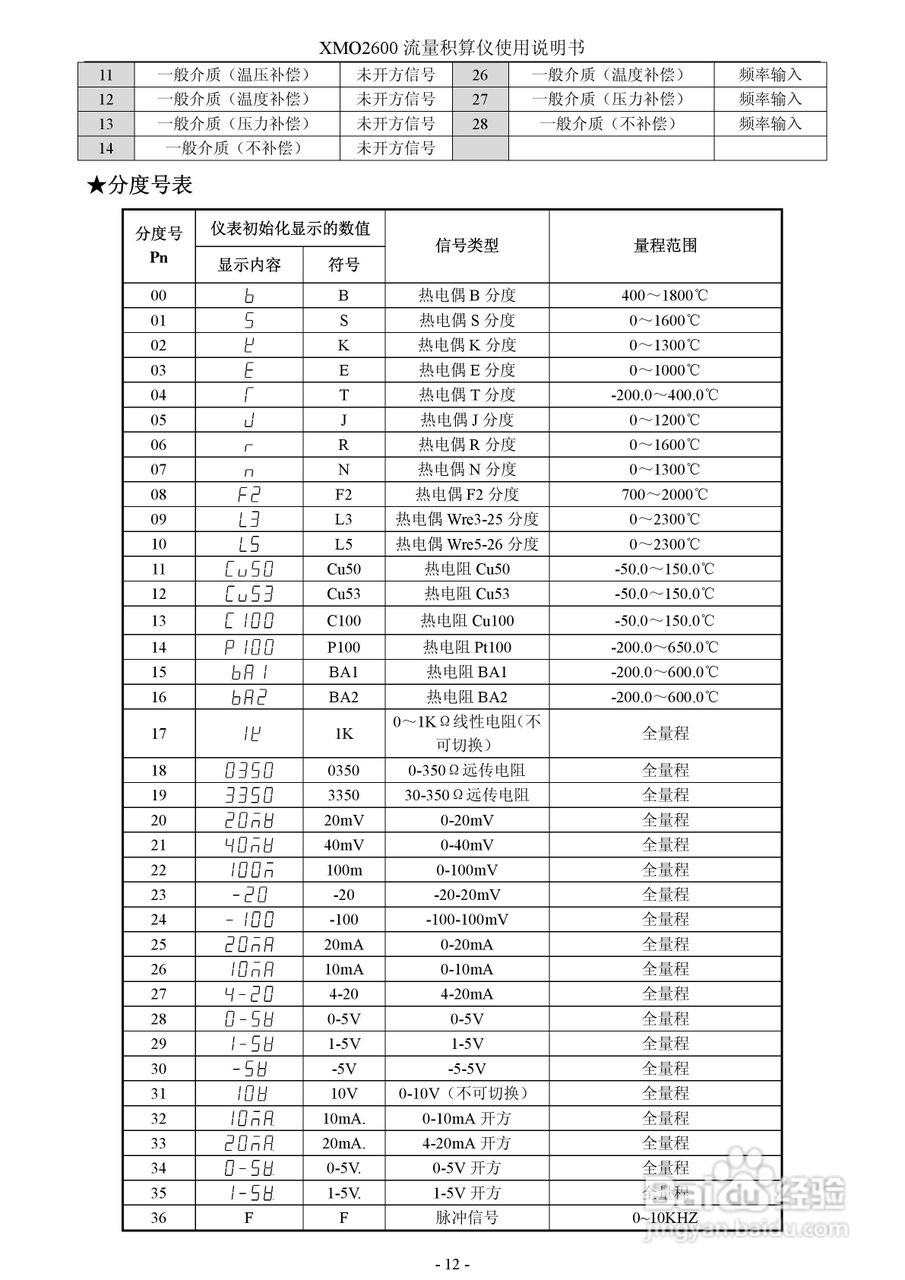 XMO2600流量积算仪使用说明书:[2]