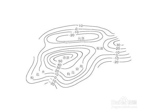 等高线、等温线等常见地理等值线的凹凸现象